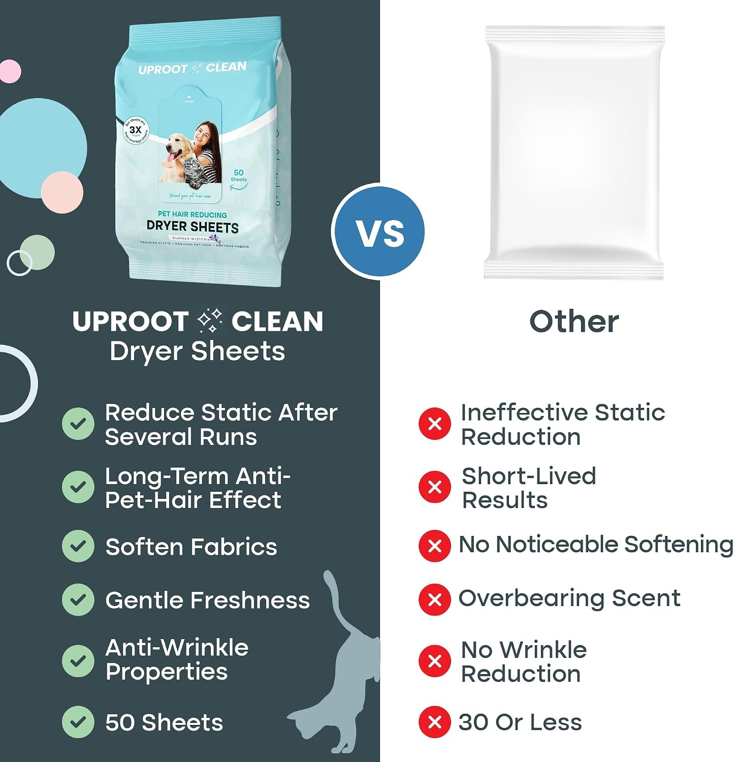 image:imageUproot Clean Dryer Sheets Pet Hair Reducing AntiStatic amp Effective 50Ct50 Count Pack of 1