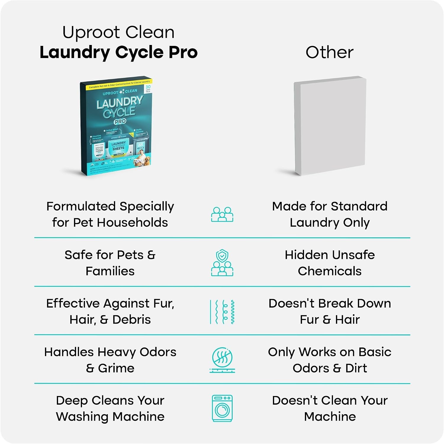 image:imageUproot Clean Laundry Cycle Pro 3Step Pet Hair Laundry Set UnscentedPro Fresh Coast