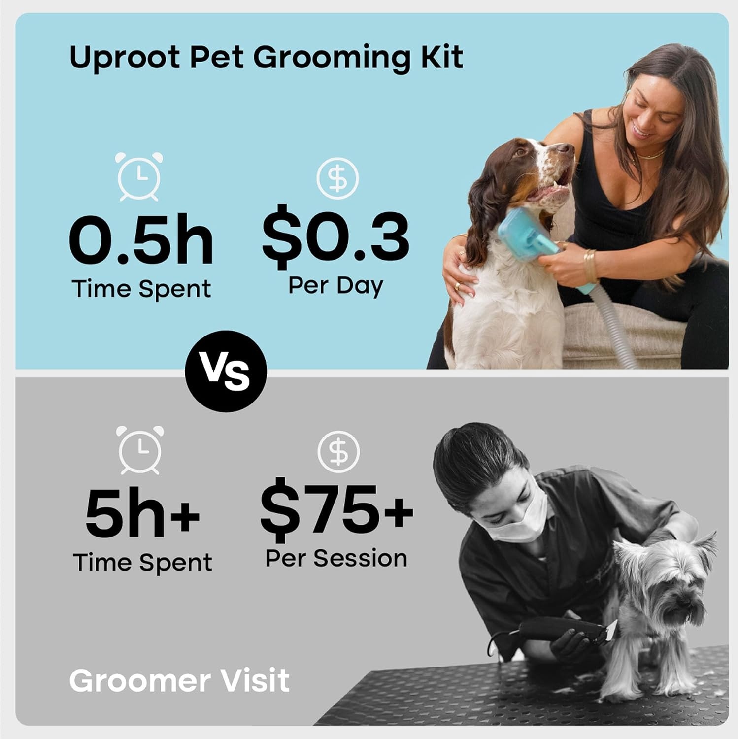image:imageUproot Clean Pet Grooming Vacuum for Dogs amp Cats 7in1 Quiet amp MessFreeCord