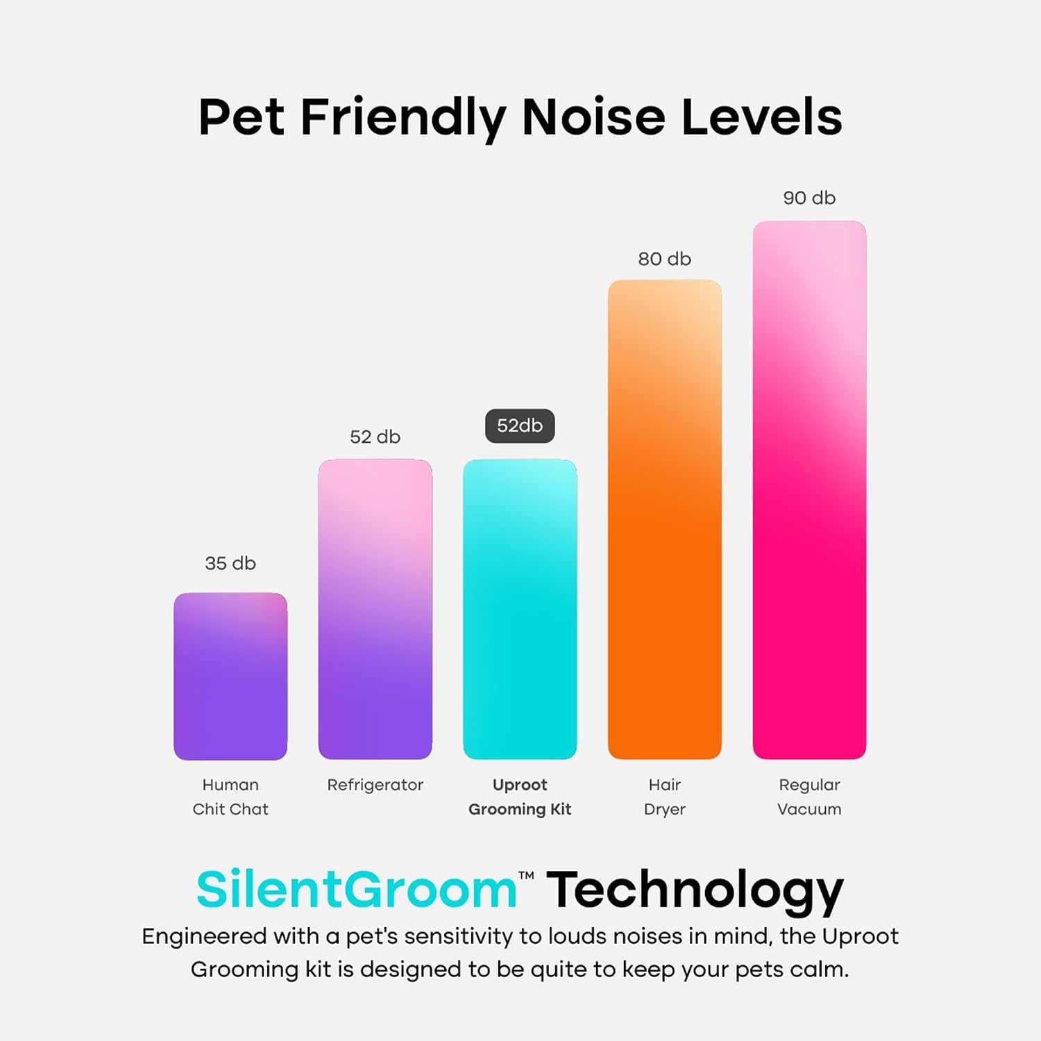 image:imageUproot Clean Pet Grooming Vacuum for Dogs amp Cats 7in1 Quiet amp MessFreeCord