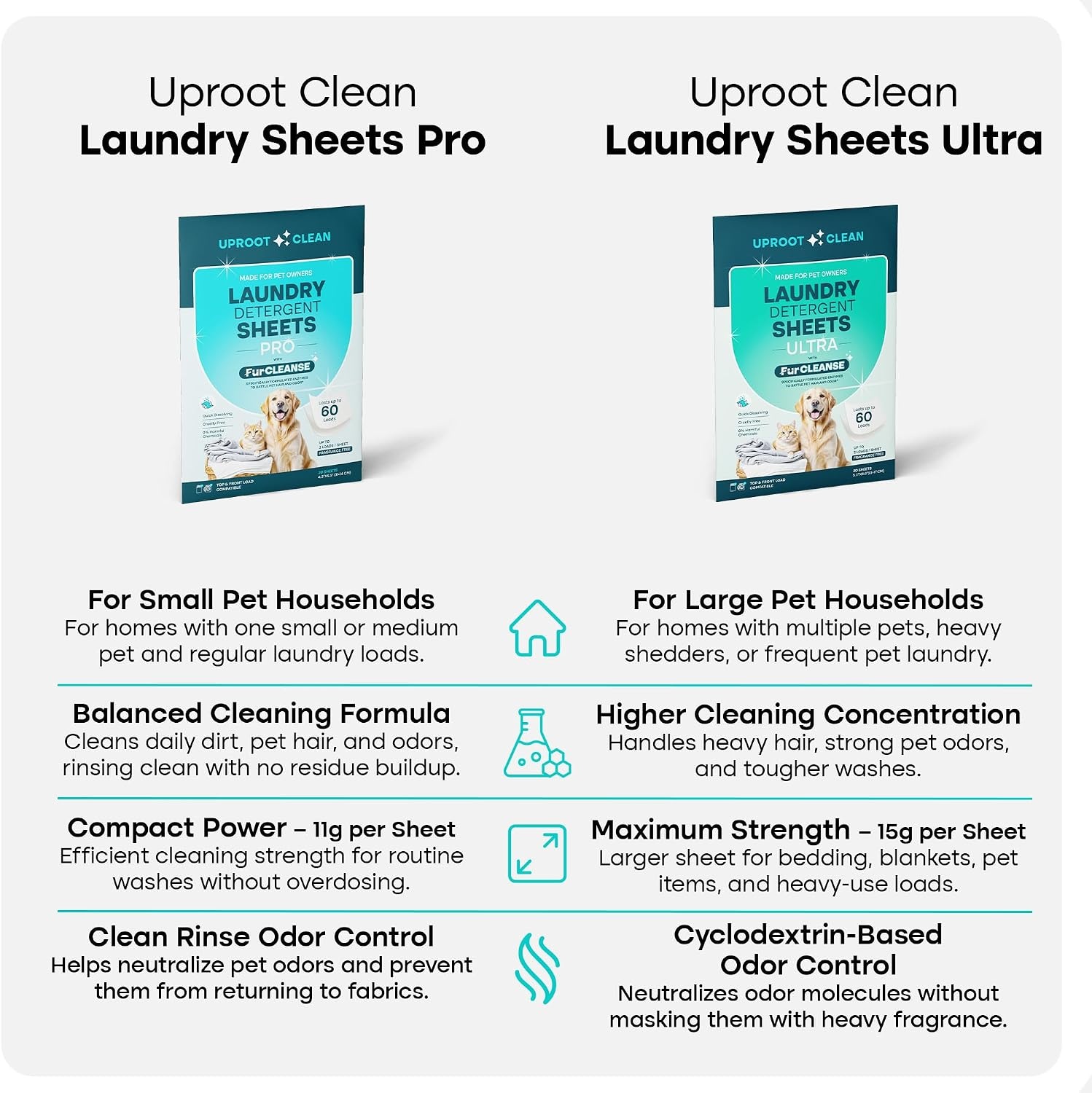 image:imageUproot Clean Pet Laundry Detergent Sheets Ultra Unscented Up to 60 LoadsPro Fragrance Free 1 pack