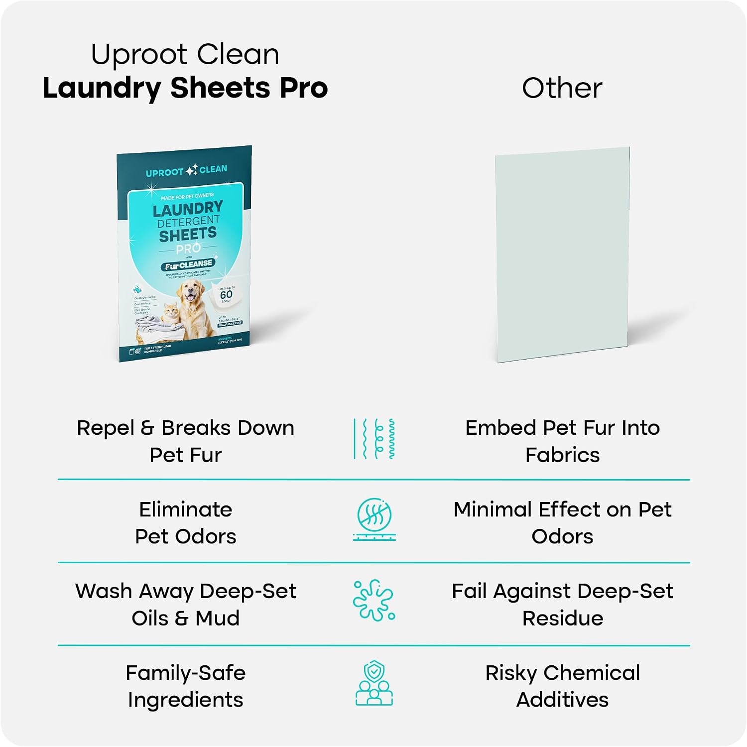 image:imageUproot Clean Pet Laundry Detergent Sheets Ultra Unscented Up to 60 LoadsPro Fragrance Free 3 pack