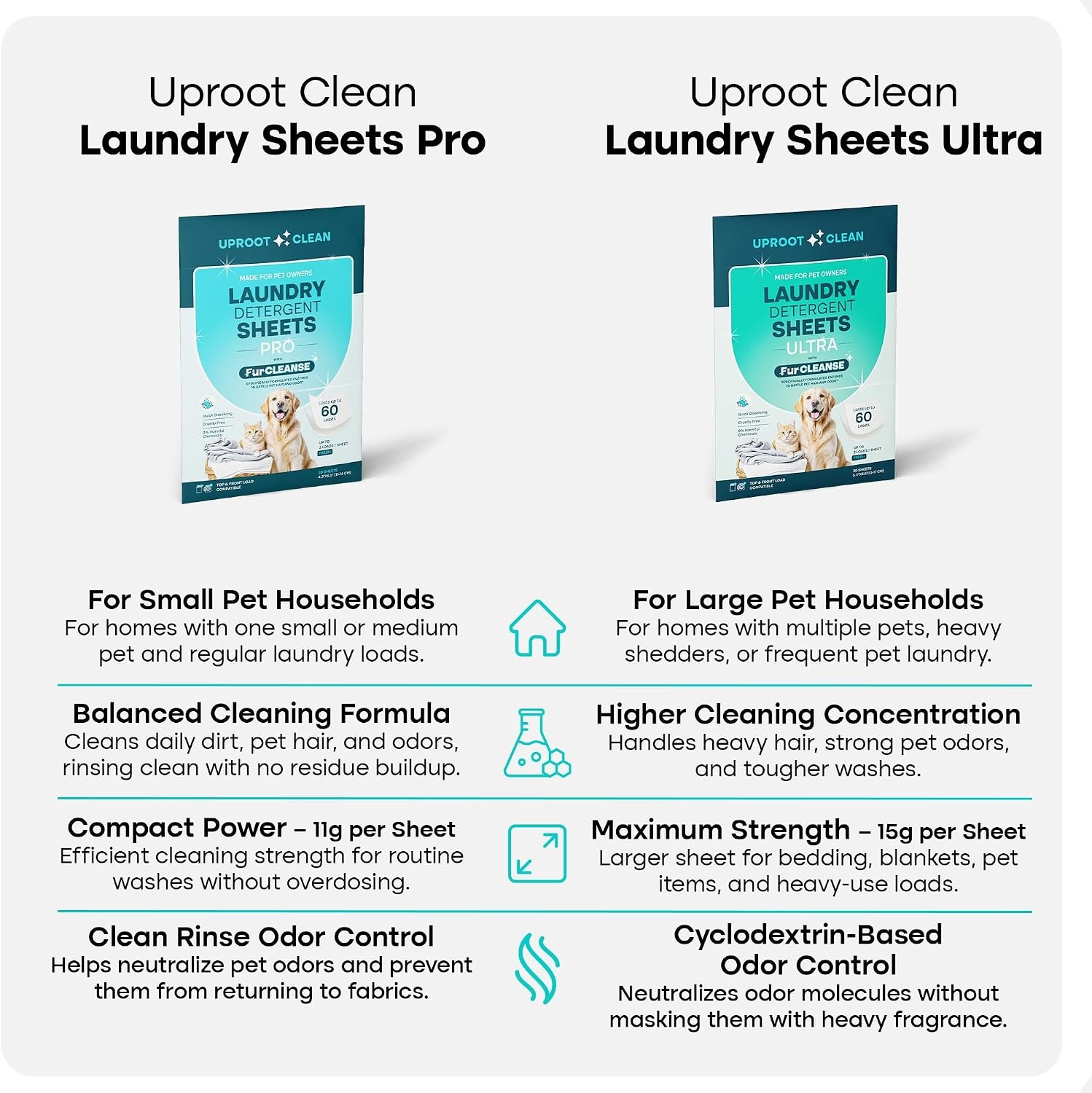 image:imageUproot Clean Pet Laundry Detergent Sheets Ultra Unscented Up to 60 LoadsPro Fresh Scent 1 pack