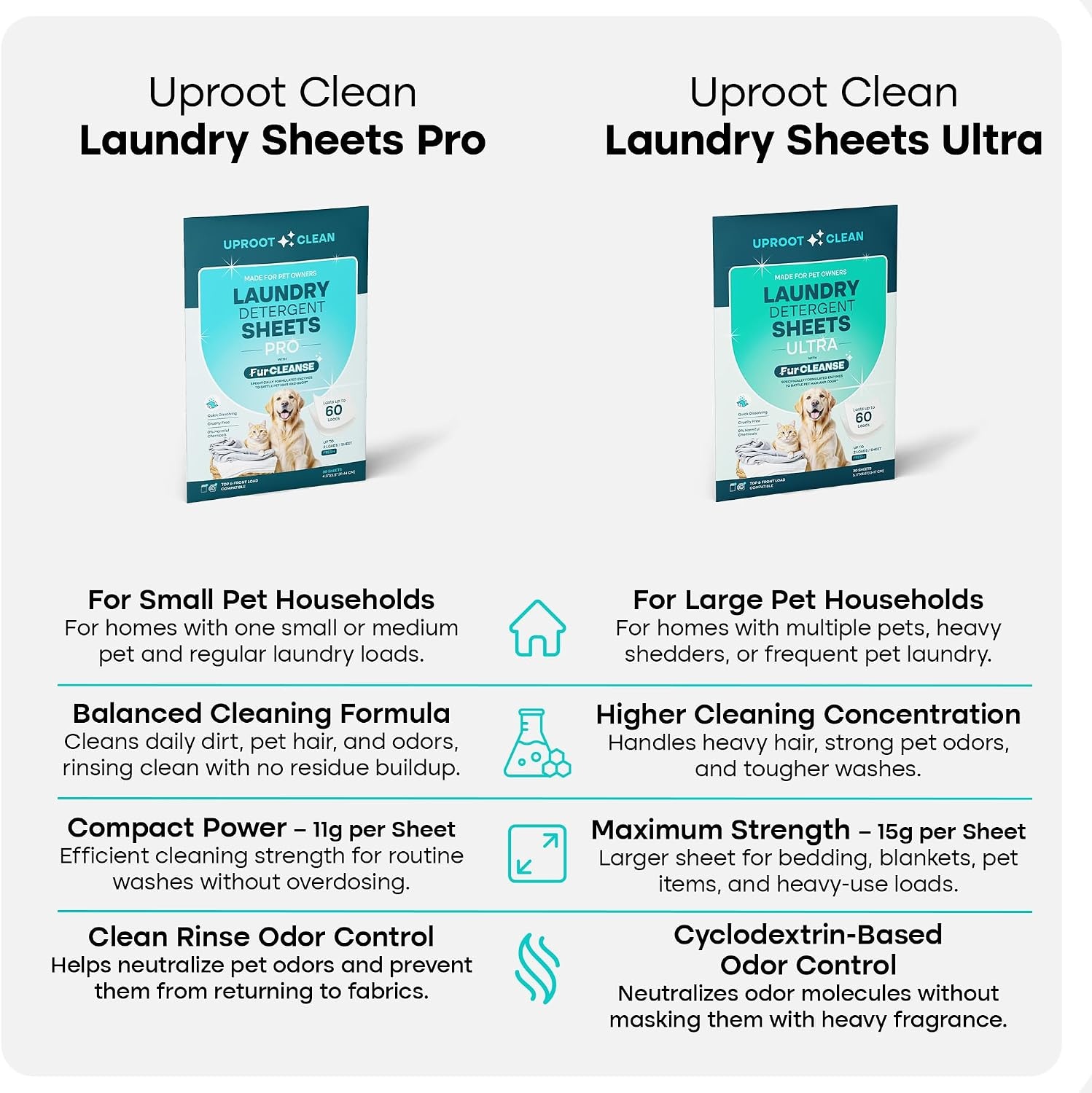 image:imageUproot Clean Pet Laundry Detergent Sheets Ultra Unscented Up to 60 LoadsPro Fresh Scent 3 pack