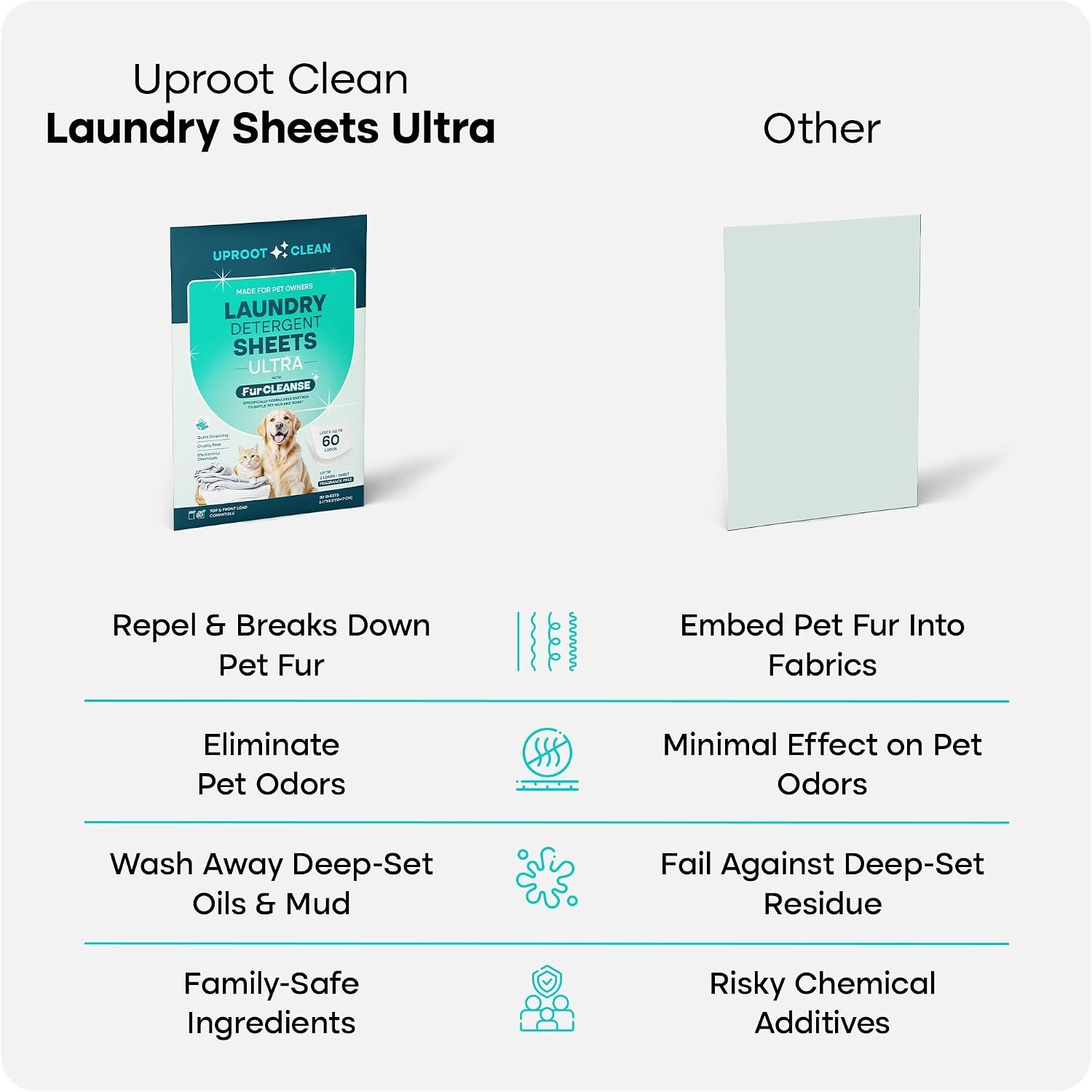 image:imageUproot Clean Pet Laundry Detergent Sheets Ultra Unscented Up to 60 LoadsUltra Fragrance Free 1 pack