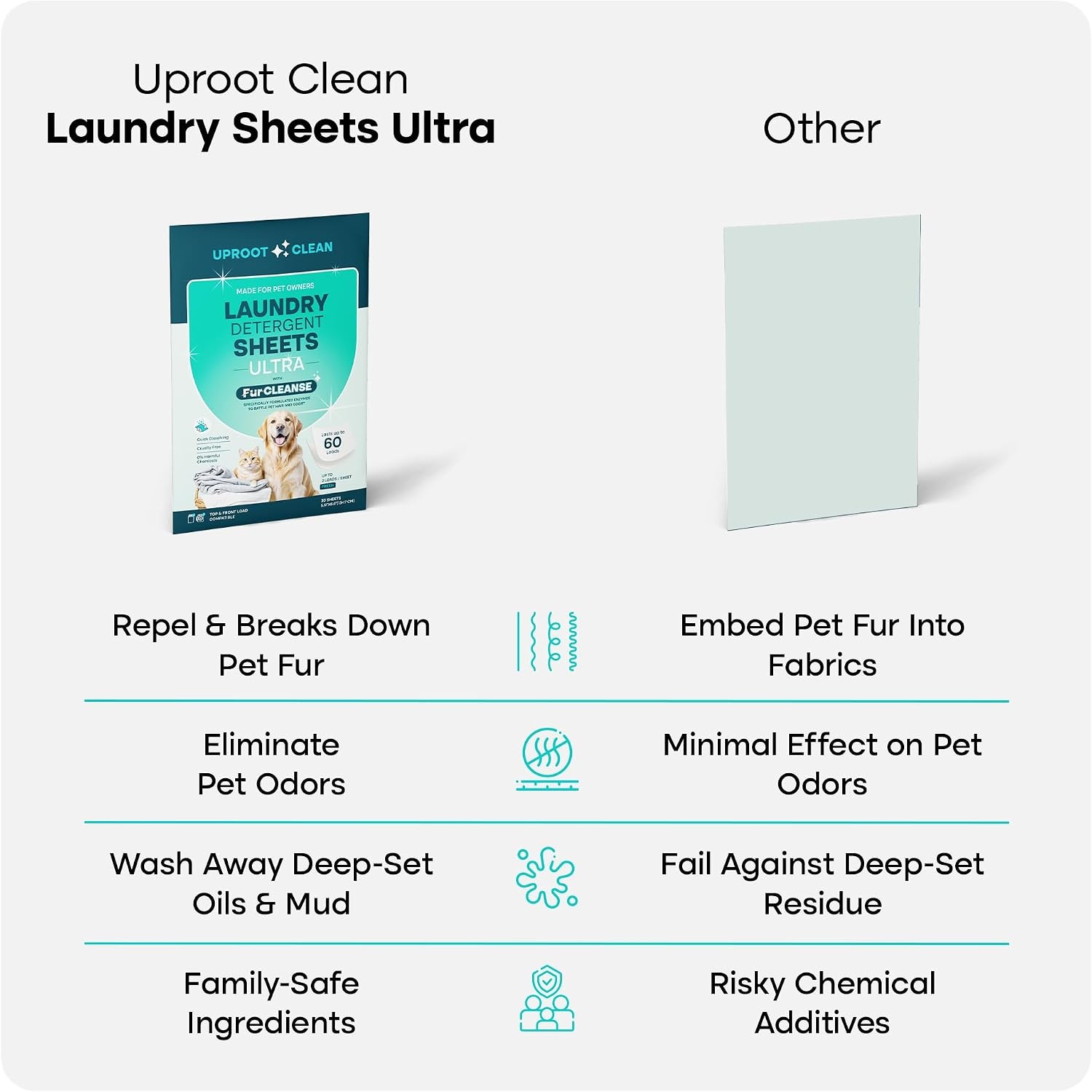 image:imageUproot Clean Pet Laundry Detergent Sheets Ultra Unscented Up to 60 LoadsUltra Fresh Scent 1 pack