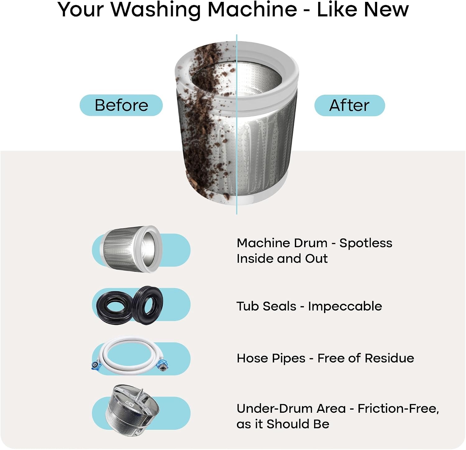 image:imageUproot Clean Washing Machine Cleaner Tablets Turbo 5xStronger 12 mo supply