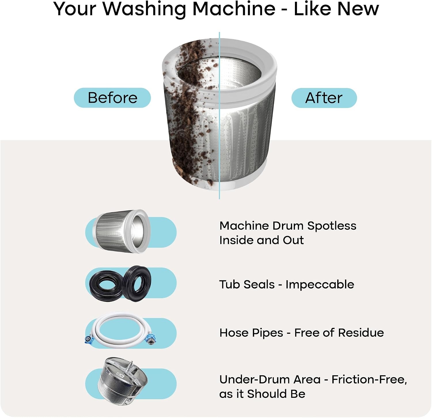 image:imageUproot Clean Washing Machine Cleaning Tablets Ultra 40 Stronger 24 PackUltra