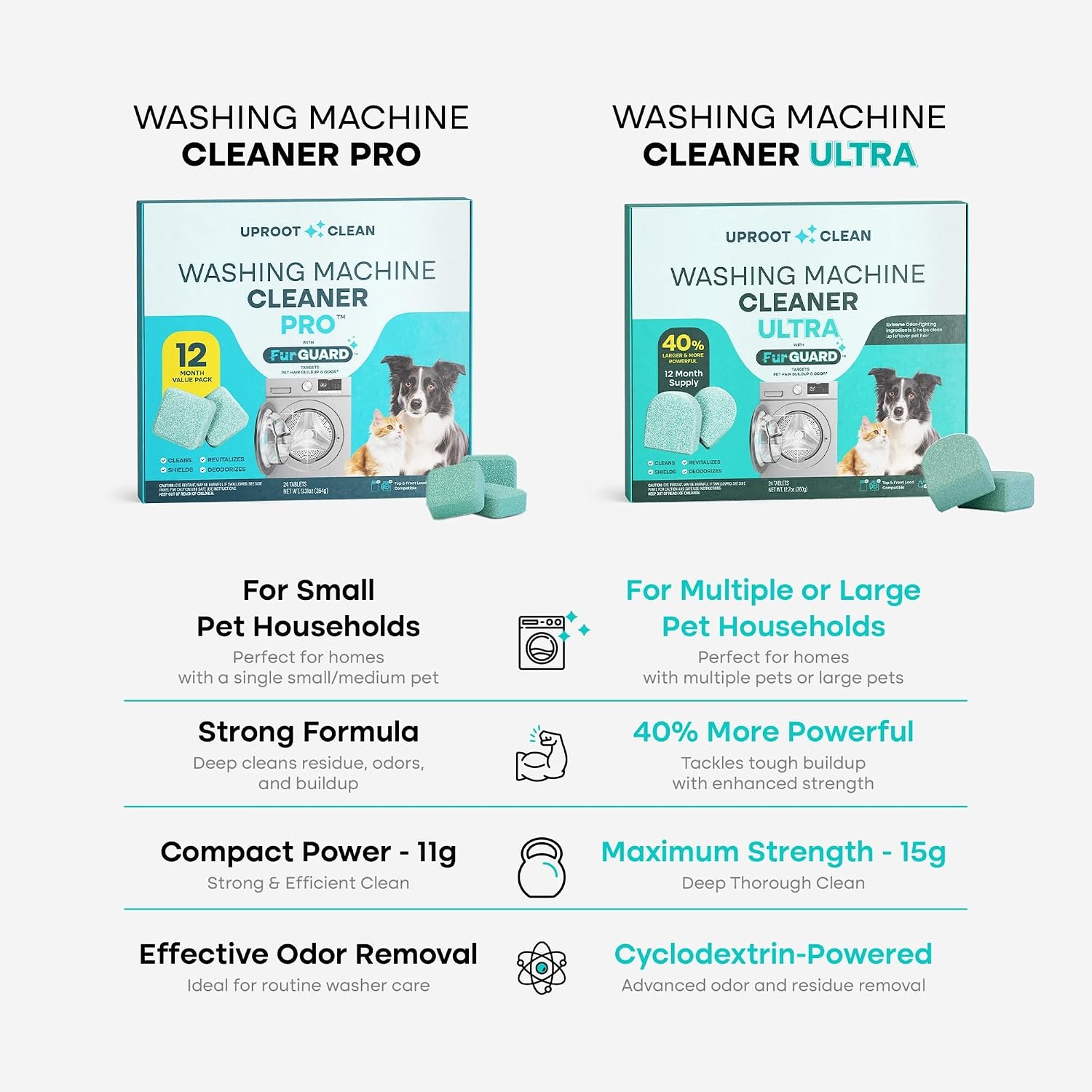 image:imageUproot Clean Washing Machine Cleaning Tablets Ultra 40 Stronger 24 PackUltra
